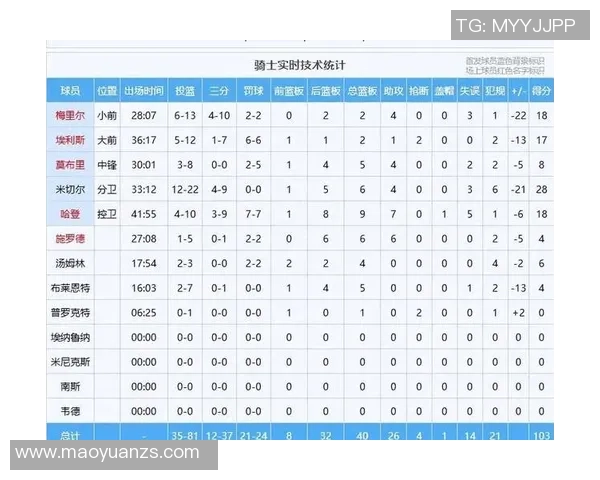 NBA季后赛球队防守策略演变与调整效果的深入数据分析 NBA季后赛球队防守策略演变与调整效果的深入数据分析